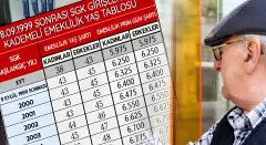 2000–2008 Girişliler İçin Erken Emeklilik Müjdesi Geliyor! Kademeli Emeklilik Tablosu Çıktı - Duoyi